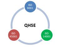 Xây dựng hệ thống tích hợp 3 tiêu chuẩn ISO 9001, ISO 14001 & ISO 45001