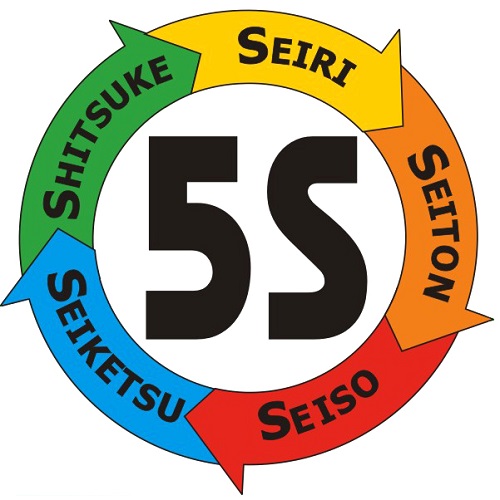Áp dụng 5S